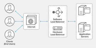 系统架构面临的三大挑战，看 Kubernetes 监控如何解决？