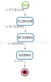 JBPM学习(一)：实现一个简单的工作流例子全过程