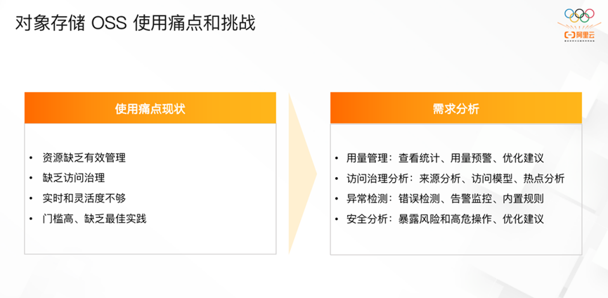 Alibaba Cloud Lens for OSS最佳实践