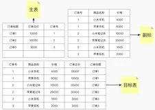 ES通过 Enrich Processor 的 Ingest Pipeline 实现关系数据库中的表关联（join）操作