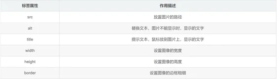 【HTML】HTML的基础语法(附思维导图)