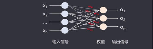 竞争学习原理与策略|学习笔记