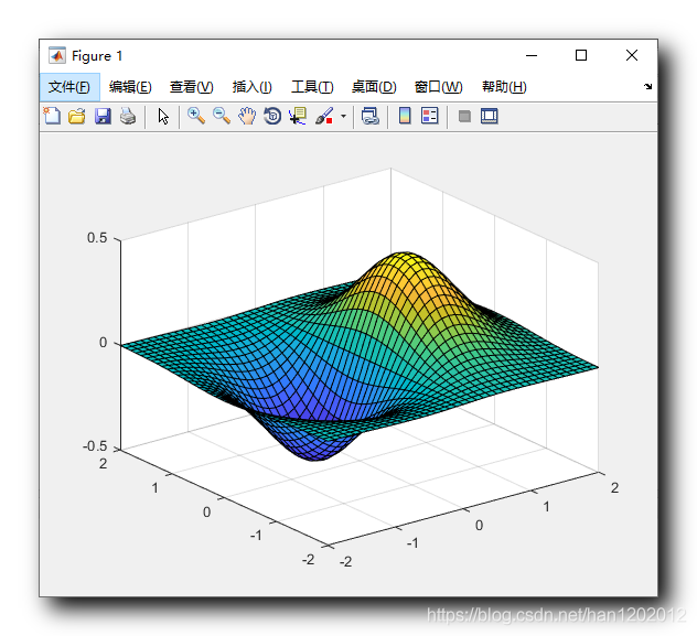 【MATLAB】三维图形绘制 ( 三维平面图 | 二维网格 | meshgrid 函数 | 绘制网格 | mesh 函授 | 绘制平面 | surf 函数 | 绘制等高线 | contour 函数 )（二）
