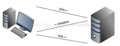 【J2SE快速进阶】——Socket编程入门（TCP/UDP）