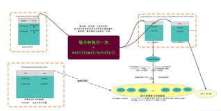 基于Redis实现DelayQueue延迟队列设计方案(附源码)