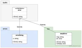 Go Error 嵌套到底是怎么实现的？ 