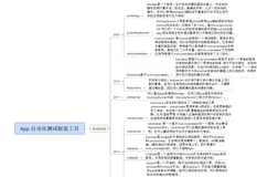 移动app自动化测试工具发展历程--完整版
