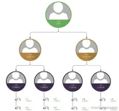 MySQL：如何将树形结构存储在数据库中