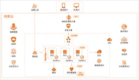 企业上云等级保护三级解决方案
