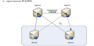 nginx作为负载均衡服务器应用案例