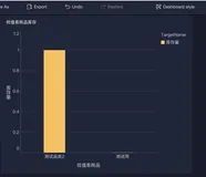 飞天加速计划初体验——低值易耗品管理系统测试搭建