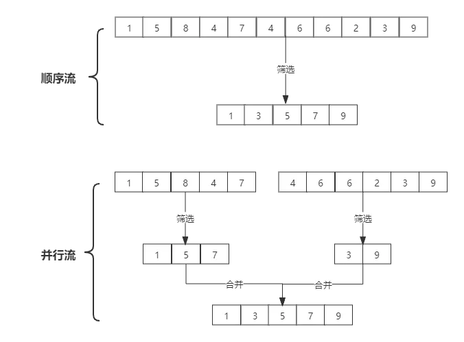 顺序流与并行流.png