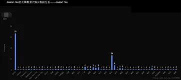 Py：数据挖掘之对微信朋友圈好友的性别、区域、昵称、签名信息进行情感分析