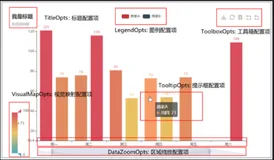 pyecharts的绘图原理详解
