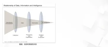 6.DataWorks 数据分析介绍及实践（一）|学习笔记