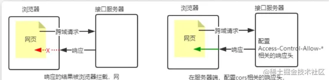 使用Express写接口