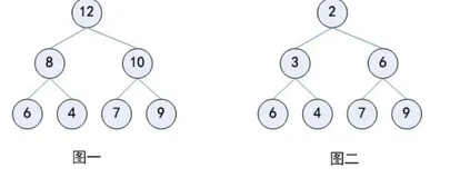 java读源码 之 queue源码分析（PriorityQueue，附图）