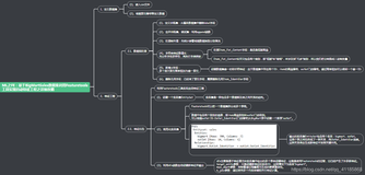 ML之FE：基于BigMartSales数据集利用Featuretools工具(1个dataframe表结构切为2个Entity表结构)实现自动特征工程之详细攻略