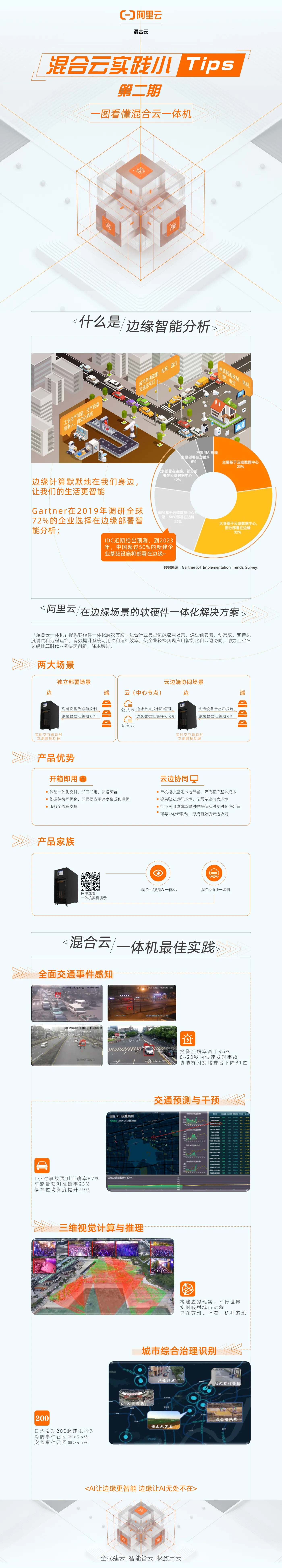 混合云实践小Tips2@2x-100.jpg