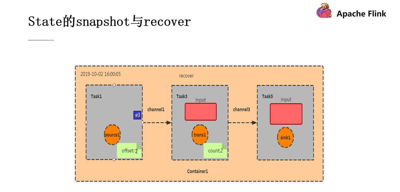 8 snapshot&recover4.png