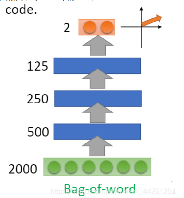 【12】自编码器(Auto-Encoder)的介绍与pytorch实现-阿里云开发者社区