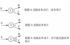 ③⭐全网首发☀️数据有道之数据库技术❤️干货大全【持续更新】❗❗❗
