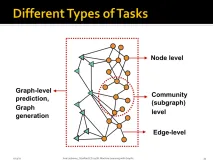 图神经网络01-基于Graph的机器学习简介（下）