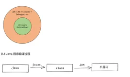【剑指 Java】第 1 弹：靠这份 Java 基础知识总结，我拿到了满意的 Offer
