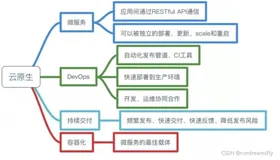 【云原生-介绍】到底什么是云原生？下一个内卷？