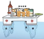 物联网的本质是操作系统