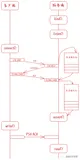 linux中TCP三次握手与四次挥手介绍及调优