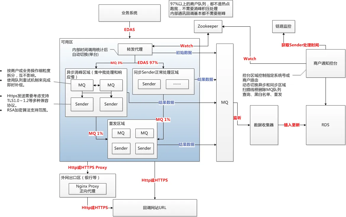 商户通知系统.png