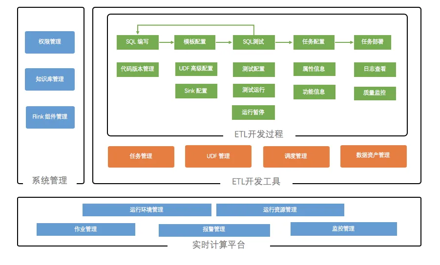 11 实时数仓工具图.png