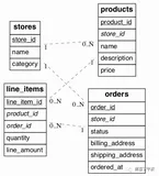 分布式 PostgreSQL 集群(Citus)官方教程 - 迁移现有应用程序