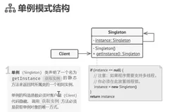 一起学习 Go 语言设计模式之单例模式（上）