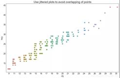 25 个常用 Matplotlib 图的 Python 代码（二）