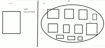 京东一面：高并发下，如何保证分布式唯一全局 ID 生成？(1)