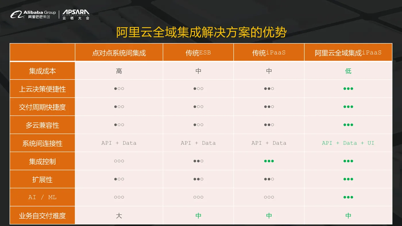 【最终】云栖大会_全域集成解决方案(1)-11.jpg