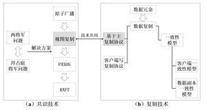 带你读《对象存储实战指南》第二章协调和复制2.3小结
