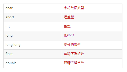 【C语言】数据的存储(一)