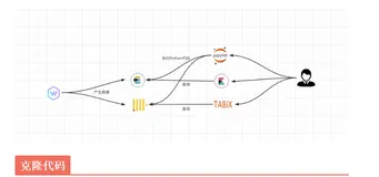 Elasticsearch VS ClickHouse