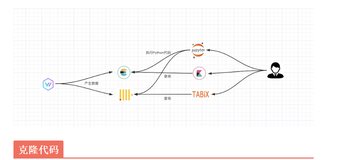 Elasticsearch VS ClickHouse