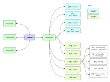 20 个实例玩转 Java 8 Stream