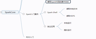 Spark 入门_代码编写方式|学习笔记