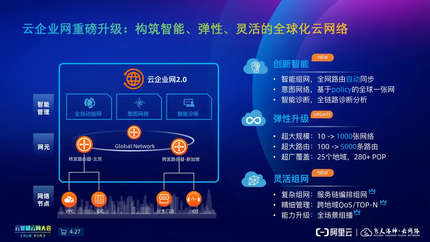 【云管和云网大会】构筑万物互联的智能云网络（孙成浩）v1.5（黑底）_10.jpg