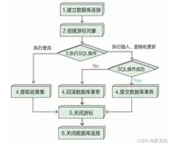 编程逻辑思维巩固案列演练