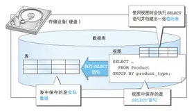 【教奶奶学SQL】(task3)复杂查询（视图 | 子查询 | 谓词 | Case）