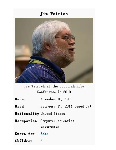 Ruby 开发社区重量级程序员 Jim Weirich 2月19日去世