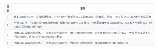 前后端分离开发，RESTful 接口应该这样设计
