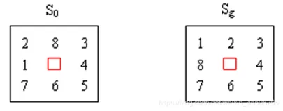 搜索树及其应用 八树码问题及骑士及过河问题